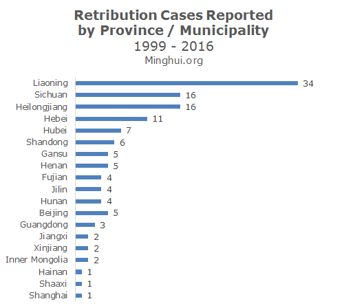 Image for article Rapporto Minghui: 129 casi di giudici cinesi colpiti dalla retribuzione karmica per il loro ruolo nella persecuzione del Falun Gong
